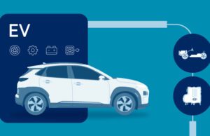 Τέρμα το “Μπγγρρούουμμμ”! Θα Βρέξει EVs! Εσείς είστε έτοιμοι;;