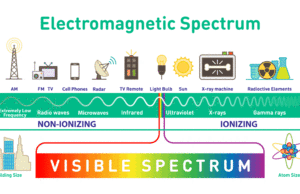Επικίνδυνη ακτινοβολία – Λέμε ΝΑΙ στην ΠΡΟΦΥΛΑΞΗ – Δεν είμαστε κατά της ΤΕΧΝΟΛΟΓΙΑΣ – Λέμε ΝΑΙ στην ελεγμένα ΑΚΙΝΔΥΝΗ τεχνολογία