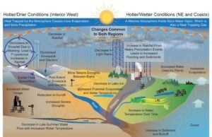 Κλιματική Αλλαγή=Υδατική Αλλαγή!/ Κρ. Αρσένης: Εξορύξεις ΔΕΝ θα γίνουν καθόλου!/ Πράσινες Γωνίες: Η Νεα Κερκυραϊκή …Πατέντα!/ κ.α.