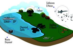 Total Invasion: The War on biodiversity. Ο Πόλεμος μεταξύ των όντων της φύσης θα είναι “αμείλικτος”