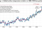Παγκόσμια Θερμοκρασία το 2025, 2026, 2027 Οι μετρήσεις & οι προβλέψεις